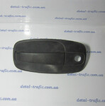 Ручка наружная (L,R,Z) Ручка наружная (L,R,Z)